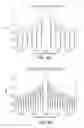 Fig. 16 - Creating and processing universal radar waveforms