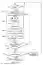 Fig. 11 - Triply Redundant Integrated Navigation and Asset Visibility System