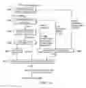 Fig. 15 - Triply Redundant Integrated Navigation and Asset Visibility System