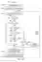 Fig. 16 - Triply Redundant Integrated Navigation and Asset Visibility System