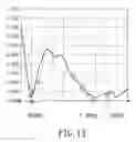 Fig. 07 - Broadband antenna