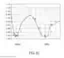 Fig. 11 - Broadband antenna