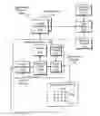 Fig. 01 - INTELLIGENT MANAGEMENT FOR AN ELECTRONIC DEVICE