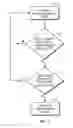 Fig. 04 - INTELLIGENT MANAGEMENT FOR AN ELECTRONIC DEVICE