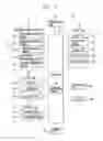 Fig. 02 - MOBILE TERMINAL PROVIDING LIGHTING AND HIGHLIGHTING FUNCTIONS AND CONTROL METHOD THEREOF