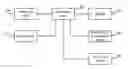 Fig. 01 - Manipulation of graphical objects