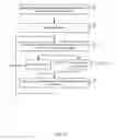 Fig. 15 - Manipulation of graphical objects