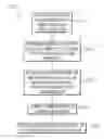 Fig. 01 - Distinguishing superimposed links to a node by spreading connection points of links to node according to coordinates of bend point or opposite end point of links