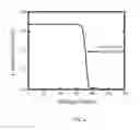 Fig. 05 - Wide temperature-range smectic liquid crystal materials