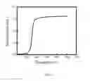 Fig. 06 - Wide temperature-range smectic liquid crystal materials