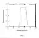 Fig. 07 - Wide temperature-range smectic liquid crystal materials