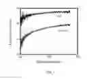Fig. 08 - Wide temperature-range smectic liquid crystal materials