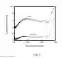 Fig. 09 - Wide temperature-range smectic liquid crystal materials