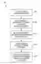 Fig. 01 - Scalable inkjet printhead architecture and method of manufacture