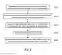 Fig. 07 - Method and system for making video calls