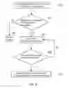 Fig. 03 - Method and system for initiating communication via a communication network