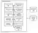 Fig. 01 - Method and apparatus for correlating and navigating between a live image and a prerecorded panoramic image