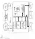 Fig. 14 - Method and apparatus for correlating and navigating between a live image and a prerecorded panoramic image