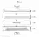Fig. 14 - METHOD AND SYSTEM FOR TRANSMITTING/RECEIVING 3-DIMENSIONAL BROADCASTING SERVICE