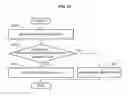 Fig. 11 - Apparatus and method for generating extrapolated view
