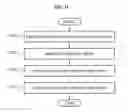 Fig. 12 - Apparatus and method for generating extrapolated view