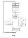 Fig. 05 - Method and apparatus for tracking persons and locations using multiple cameras