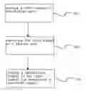 Fig. 01 - Color Uniformity Correction System and Method of Correcting Color Uniformity