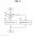 Fig. 06 - Image pickup apparatus and image processing method of a picked-up image