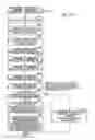 Fig. 16 - Management device of an image forming apparatus