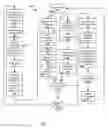 Fig. 06 - Systems and methods for dynamic scaling in a read data processing system