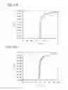 Fig. 22 - Semiconductor device and driving method thereof