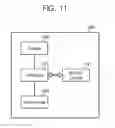 Fig. 13 - Memory device, precharge controlling method thereof, and devices having the same