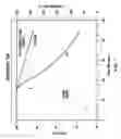 Fig. 09 - Method for high density data storage and imaging