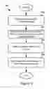 Fig. 11 - Method and apparatus for radio link control during network congestion in a mobile wireless device