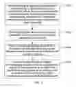 Fig. 04 - Downlink inter-cell interference coordination method and eNB