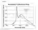 Fig. 03 - Rare earth aluminoborosilicate glass composition
