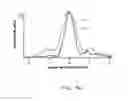 Fig. 13 - Wavelength beam combining of quantum cascade laser arrays