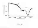 Fig. 22 - Wavelength beam combining of quantum cascade laser arrays