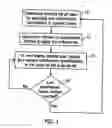 Fig. 02 - Multi-user interference cancellation in a single-carrier radio receiver