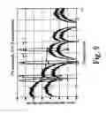 Fig. 10 - Digital interface between a RF and baseband circuit and process for controlling such interface