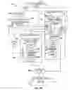 Fig. 04 - Random access point (RAP) formation using intra refreshing technique in video coding