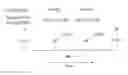 Fig. 01 - Interpolation of video compression frames