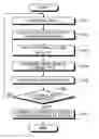 Fig. 01 - Axial power distribution prediction method and axial power distribution prediction device