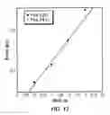 Fig. 08 - Optimal detector position for gamma backscatter