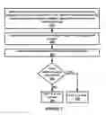 Fig. 03 - Image based turing test