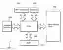 Fig. 01 - Quick mounting system and media with compatibility and access control