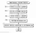 Fig. 01 - Image forming device