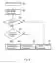 Fig. 08 - Image forming system and apparatus with different printing modes for different numbers of printing sheets