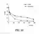 Fig. 10 - PRETARGETING KIT, METHOD AND AGENTS USED THEREIN