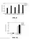 Fig. 06 - EFGR antibodies comprising modular recognition domains